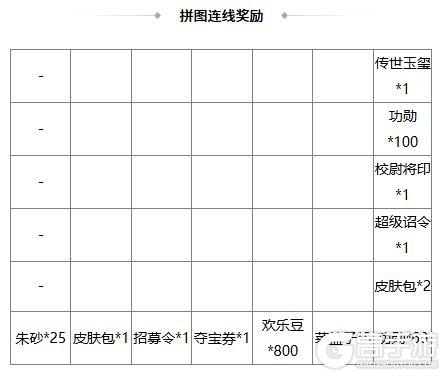 《三国杀OL》祈福族王广、界沮授 王朗积分 费祎琳琅绘卷