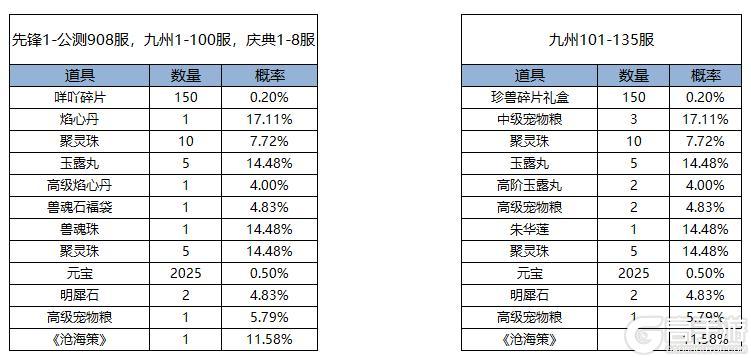 《凌云诺》福满今宵·鸿运当头