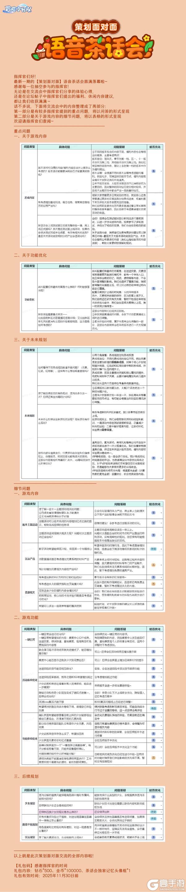 《冒险小分队》语音茶话会总结来啦