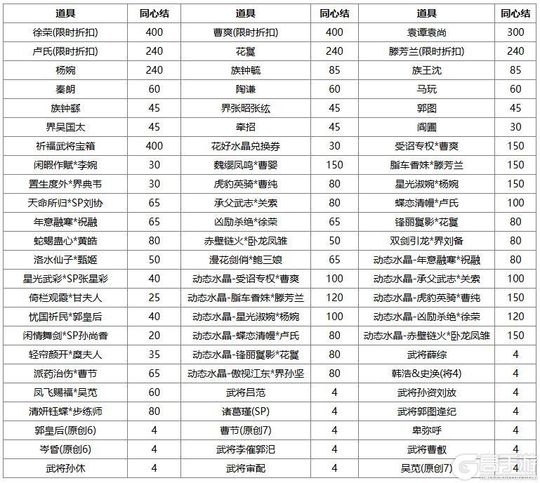 《三国杀OL》祈福族王广、界沮授 王朗积分 费祎琳琅绘卷