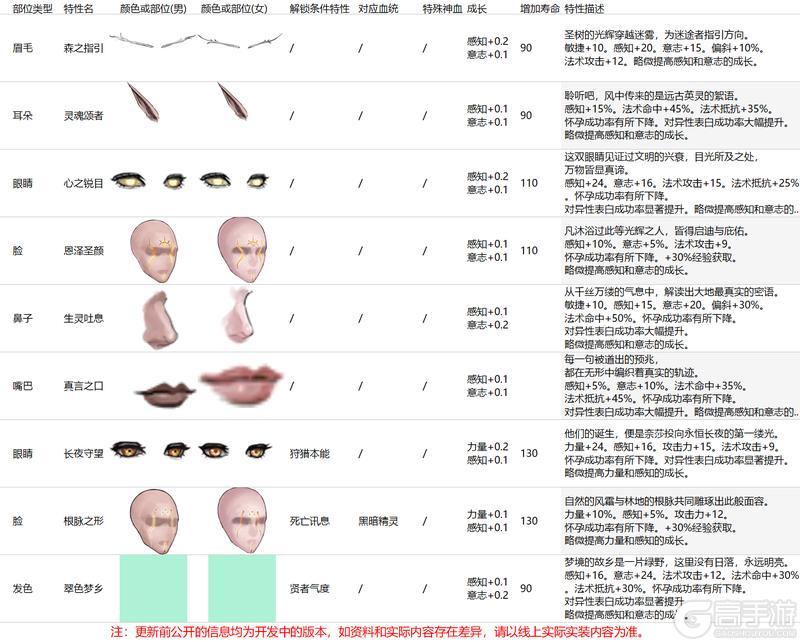 《诸神皇冠》1120无更新及周末活动+新版本更新预告
