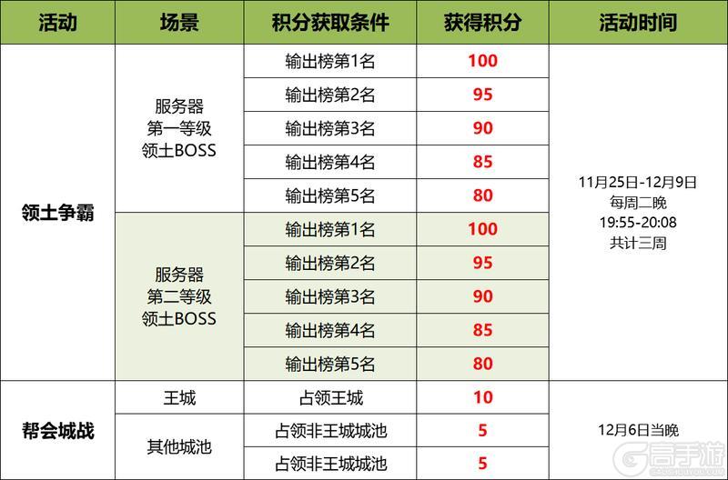 《蜀门》以帮会之名！大服 对影连心 赛事即将开战