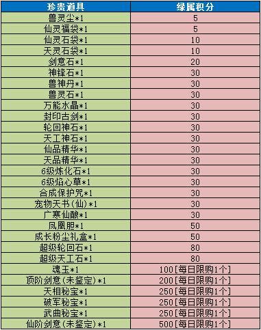 《魔与道》神念刷新时间统一,1区转服限时开放