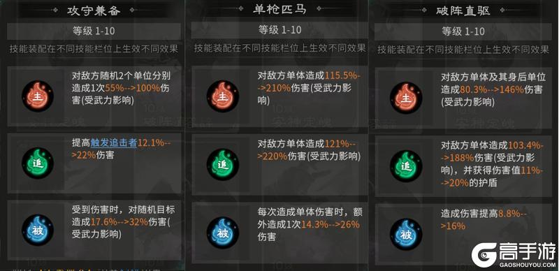 三国天下归心「运筹决胜」攻略&阵容搭配推荐