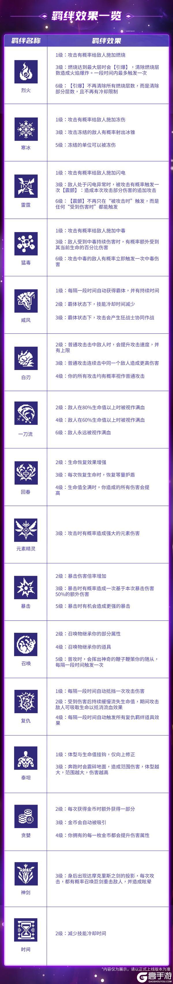 《战魂铭人》奇物共鸣试炼来袭,快来搭配你的专属羁绊吧!