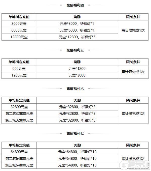 《三国杀OL》祈福族王广、界沮授 王朗积分 费祎琳琅绘卷