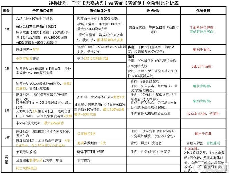 《上古王冠》全新神兵「无妄劫刃」攻略！