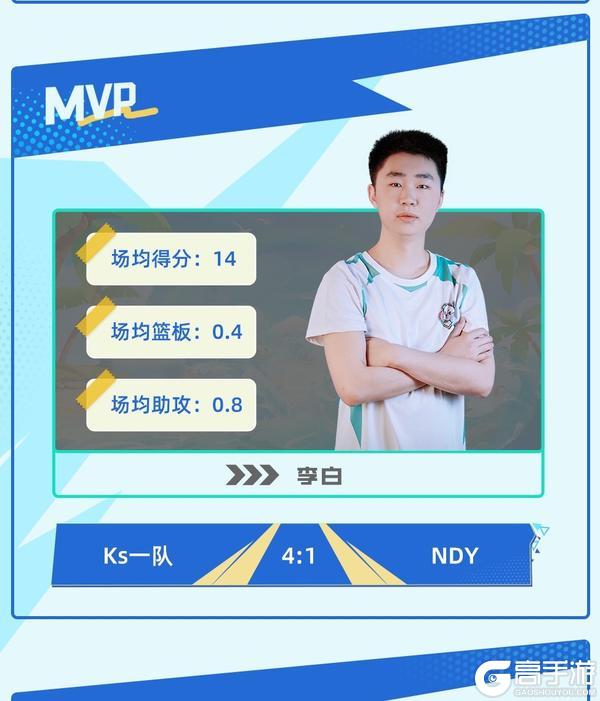 《黑子的篮球：街头对决》天命杯丨决赛战报一览，Ks一队荣获冠军！