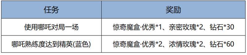 《王者荣耀》11月27日版本更新公告