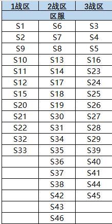《战警:大国崛起》海上霸权争夺战|世界争霸S4赛季 即刻开战