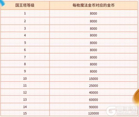 《部落冲突：皇室战争》更新公告：2025第四季度更新前瞻