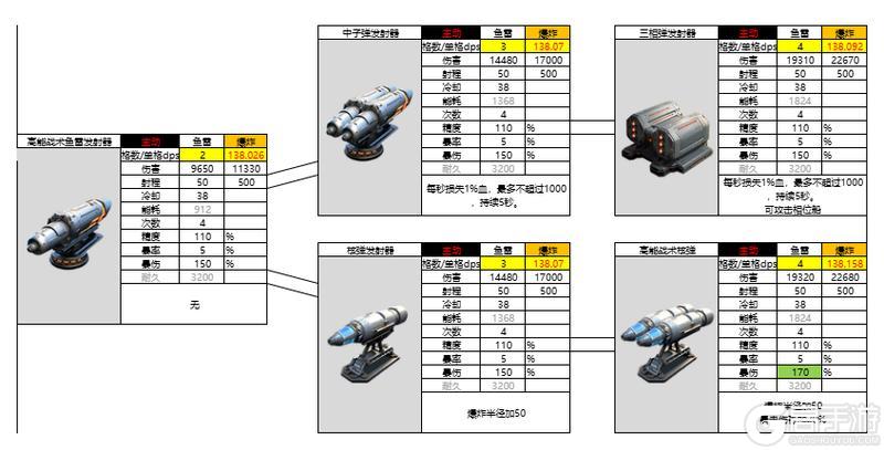 亿万光年全武器分类、属性、数据详解！