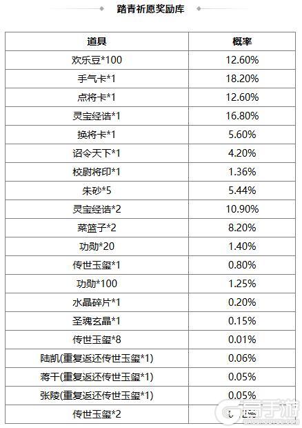 《三国杀OL互通版》占星秘宝王瓘、张燕返场 璇玉瑶金*张让夺宝上新