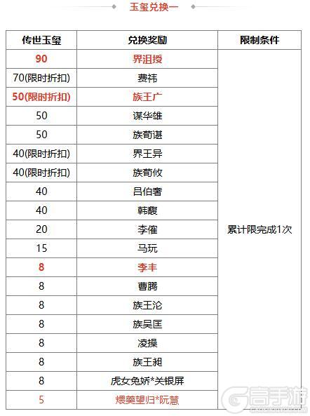 《三国杀OL》祈福族王广、界沮授 王朗积分 费祎琳琅绘卷