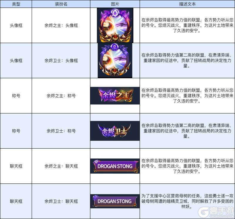 《龙石战争》全新征程开启！新剧本「余烬重燃」全介绍！