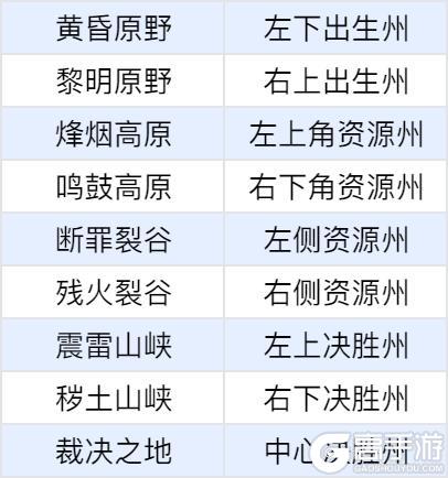 《龙石战争》全新征程开启！新剧本「余烬重燃」全介绍！