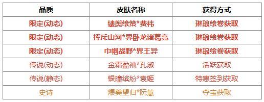 《三国杀OL》祈福族王广、界沮授 王朗积分 费祎琳琅绘卷