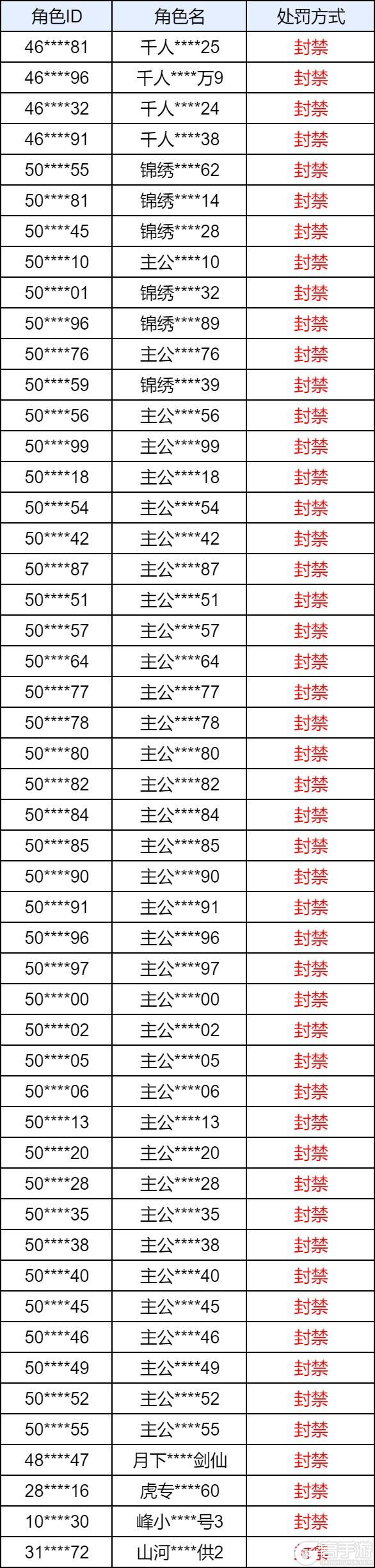 《偃武》封禁公告丨违规使用第三方工具的处理说明