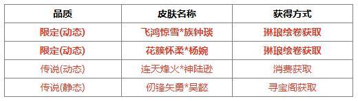《三国杀OL》小雪祈福谋戏志才来袭 族钟琰琳琅绘卷上新