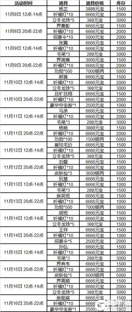 《三国杀OL》祈福族王广、界沮授 王朗积分 费祎琳琅绘卷