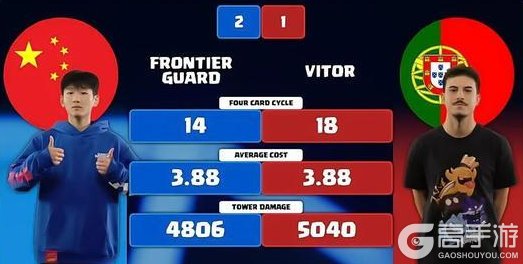 《部落冲突:皇室战争》全球总决赛赛果回顾与今日赛程