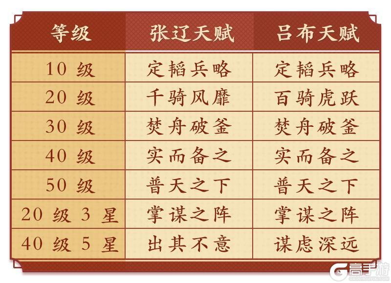 《偃武》阵容精讲 | 二赛季反集结王者！