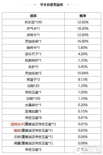 《三国杀OL》小雪祈福谋戏志才来袭 族钟琰琳琅绘卷上新