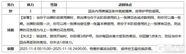 《三国杀OL》祈福族王广、界沮授 王朗积分 费祎琳琅绘卷