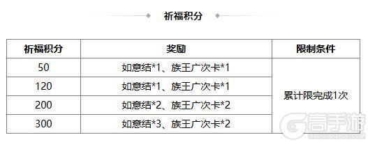 《三国杀OL》祈福族王广、界沮授 王朗积分 费祎琳琅绘卷