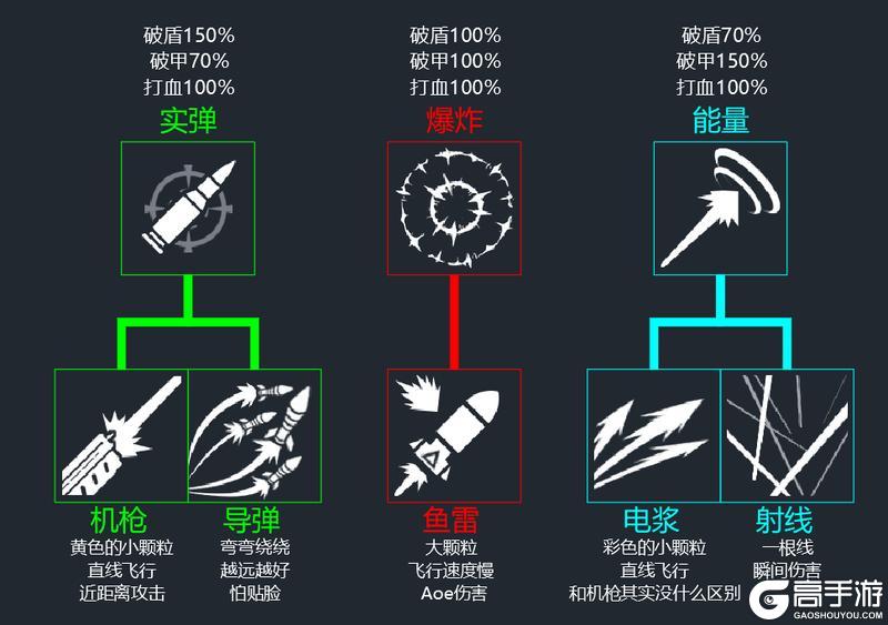 亿万光年全武器分类、属性、数据详解！