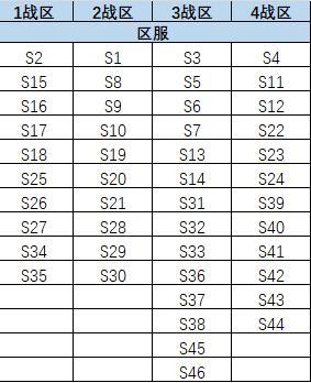 《战警：大国崛起》12月粮仓争夺战战区调整