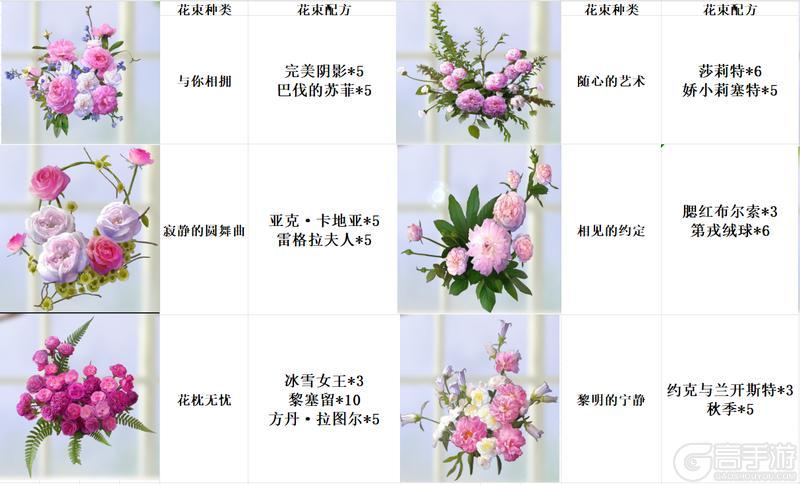 《新庄园时代》「插花系统」玩法介绍！