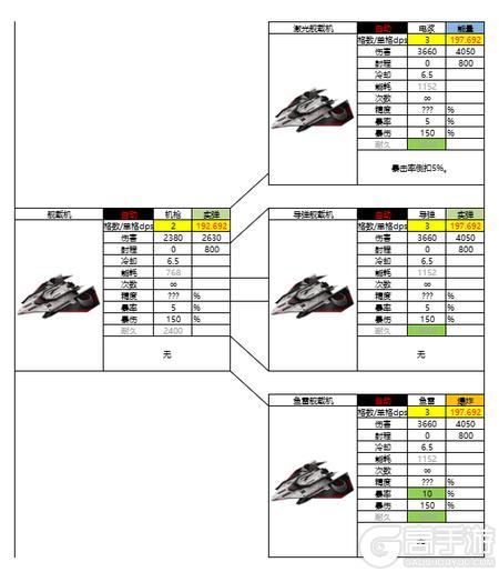 亿万光年全武器分类、属性、数据详解！
