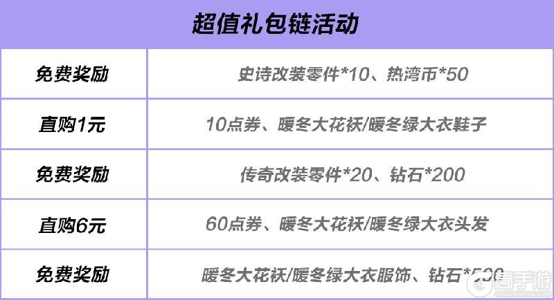 《极品飞车:集结》宝马M系列的开山之作,传奇楔形猛兽宝马 M1 1978即将驶入热湾!
