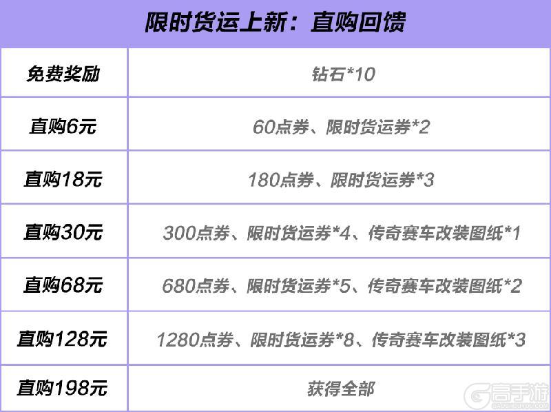 《极品飞车:集结》宝马M系列的开山之作,传奇楔形猛兽宝马 M1 1978即将驶入热湾!