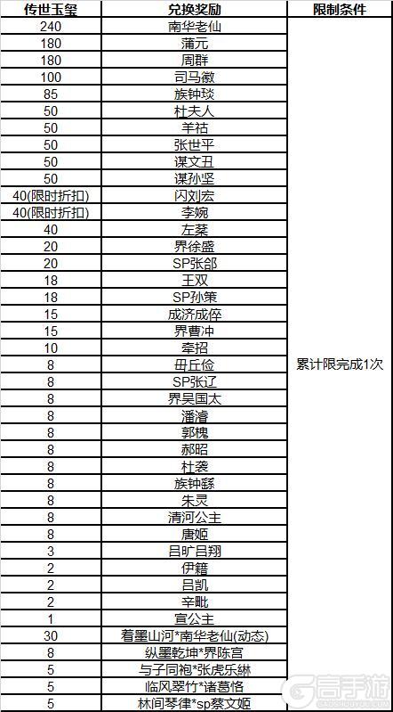 《三国杀OL》周年庆首波福利抢先来袭 闪刘宏、谋文丑返场