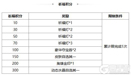 《三国杀OL》祈福族王广、界沮授 王朗积分 费祎琳琅绘卷