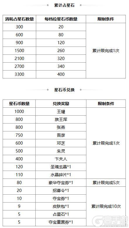《三国杀OL互通版》占星秘宝王瓘、张燕返场 张让夺宝上新
