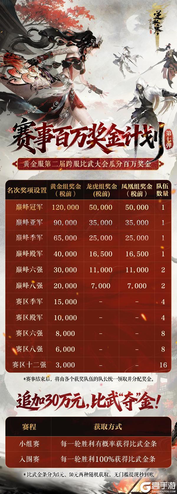 《遇见逆水寒》自选时装、人均800福利，全送！