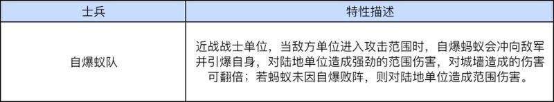 《龙石战争》全新征程开启！新剧本「余烬重燃」全介绍！