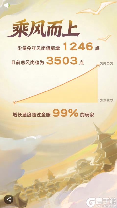 《梦幻西游》衣橱里永远缺一件“最新款”这就是我的时尚观！