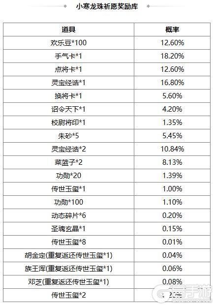 《三国杀OL互通版》【官方活动】元旦祈福限定吕玲绮 蝶剪春风*胡金定琳琅绘卷上新