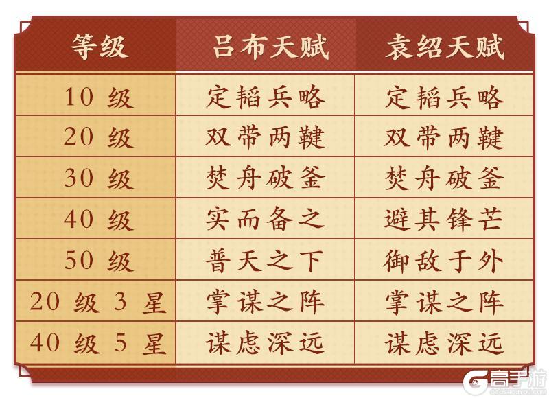 《偃武》阵容精讲：T0级「名门无双弓」阵容详解！