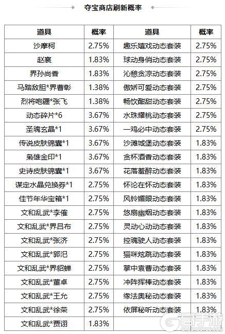 《三国杀OL互通版》春福祈愿谋张绣、韩馥返场 界曹彰夺宝上新