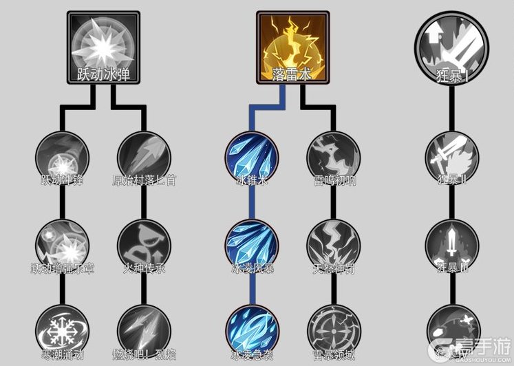 无尽探险队基础玩法&实用流派推荐