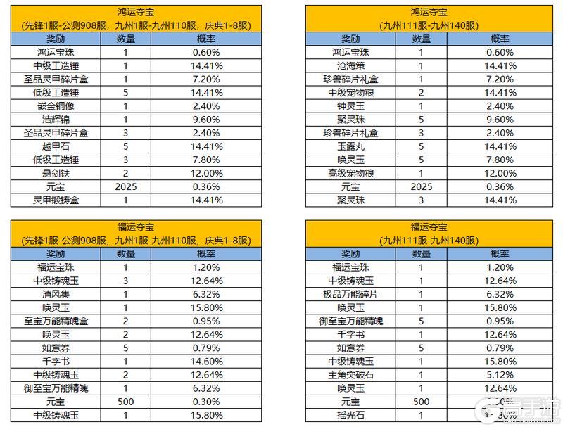 《凌云诺》摘星揽月·招财进宝