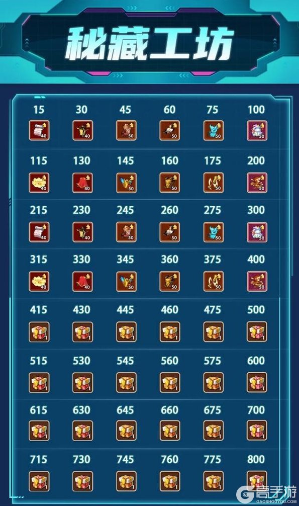 《放置奇兵》秘藏工坊拓展，辉煌觉醒季本周五开启！