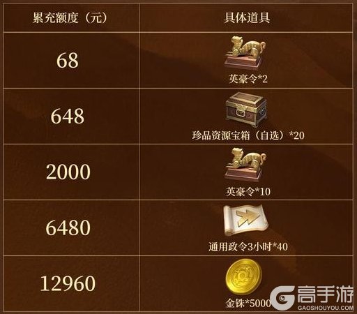 《偃武》战场补给站12.12开启营业!优惠好礼送不停!