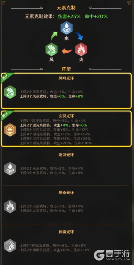 格斗三国志--游戏玩法--元素克制&阵型羁绊