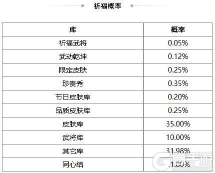 《三国杀OL互通版》闪耀祈愿闪赵云返场 老骥龙行*界程普夺宝上新